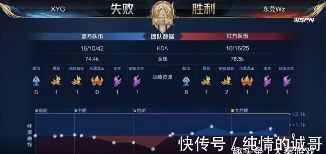 共叙一段同 共叙一段同
