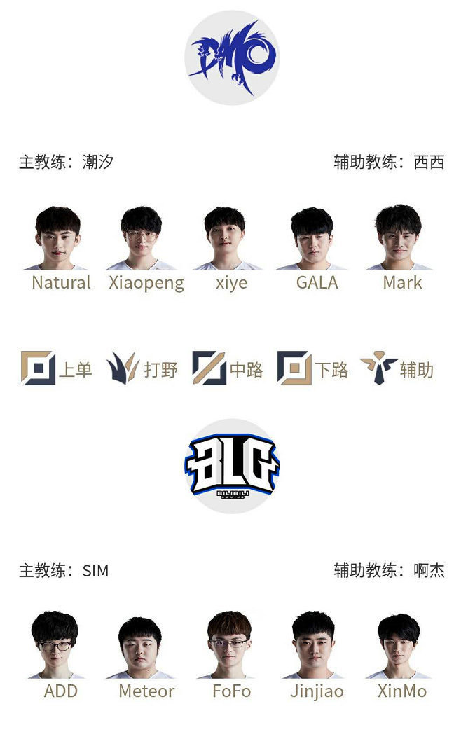普通的回归 普通的回归